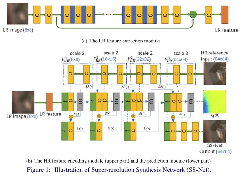 Learning Cross-scale Correspondence and Patch-based Synthesis for Reference-based Super-Resolution