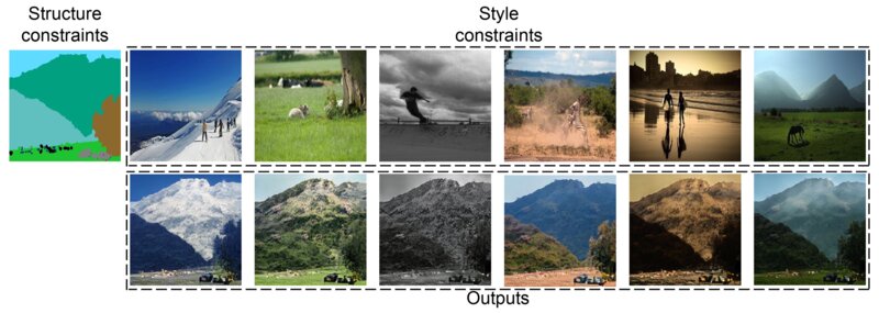 Example-Guided Image Synthesis using Masked Spatial-Channel Attention and Self-Supervision