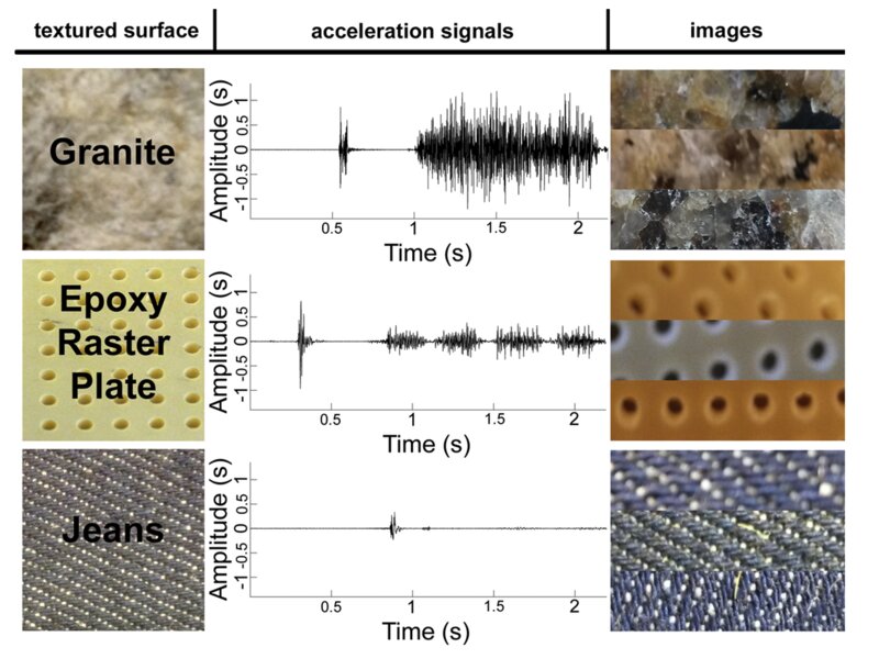 Deep Learning for Surface Material Classification Using Haptic and Visual Information