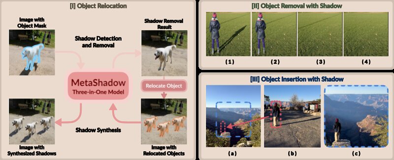 MetaShadow: Object-Centered Shadow Detection, Removal, and Synthesis