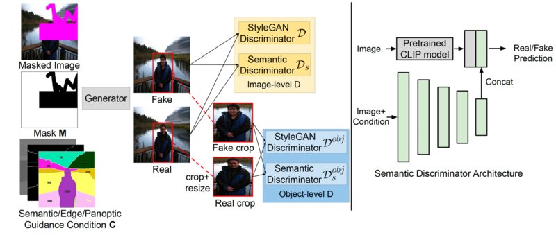 Structure-Guided Image Inpainting with Image-level and Object-level Semantic Discriminators